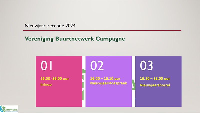 Activiteiten Buurtnetwerk Campagne